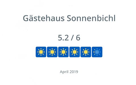 Gästehaus Sonnenbichl Oberau - Einzelzimmer